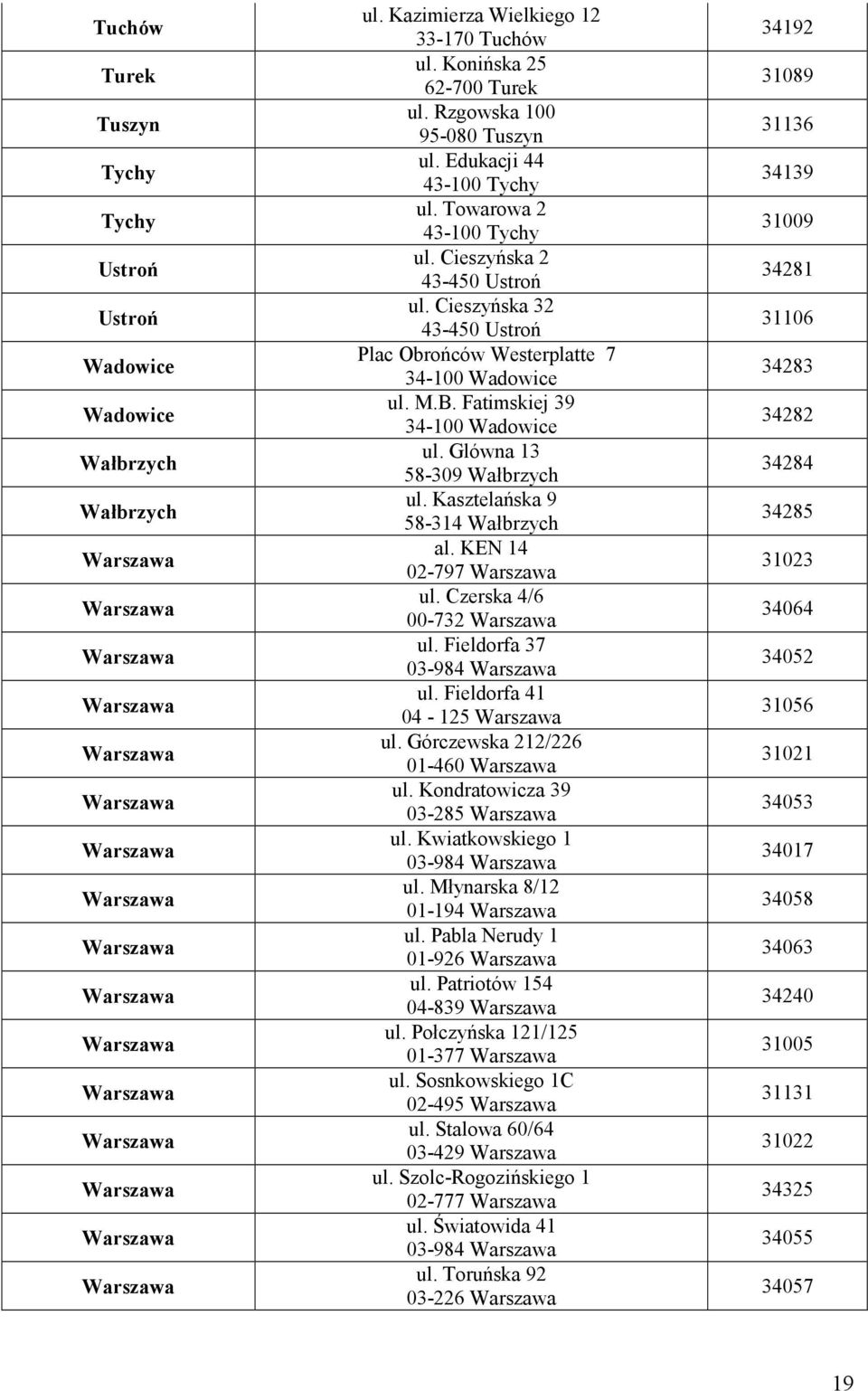 Fatimskiej 39 34-100 Wadowice ul. Glówna 13 58-309 Wałbrzych ul. Kasztelańska 9 58-314 Wałbrzych al. KEN 14 02-797 ul. Czerska 4/6 00-732 ul. Fieldorfa 37 03-984 ul. Fieldorfa 41 04-125 ul.