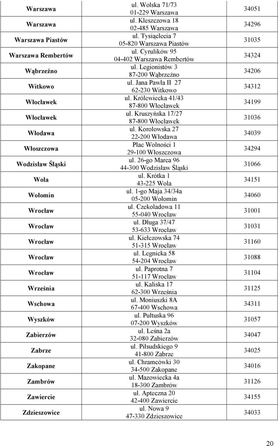 Jana Pawła II 27 62-230 Witkowo ul. Królewiecka 41/43 87-800 Włocławek ul. Kruszyńska 17/27 87-800 Włocławek ul. Korolowska 27 22-200 Włodawa Plac Wolności 1 29-100 Włoszczowa ul.