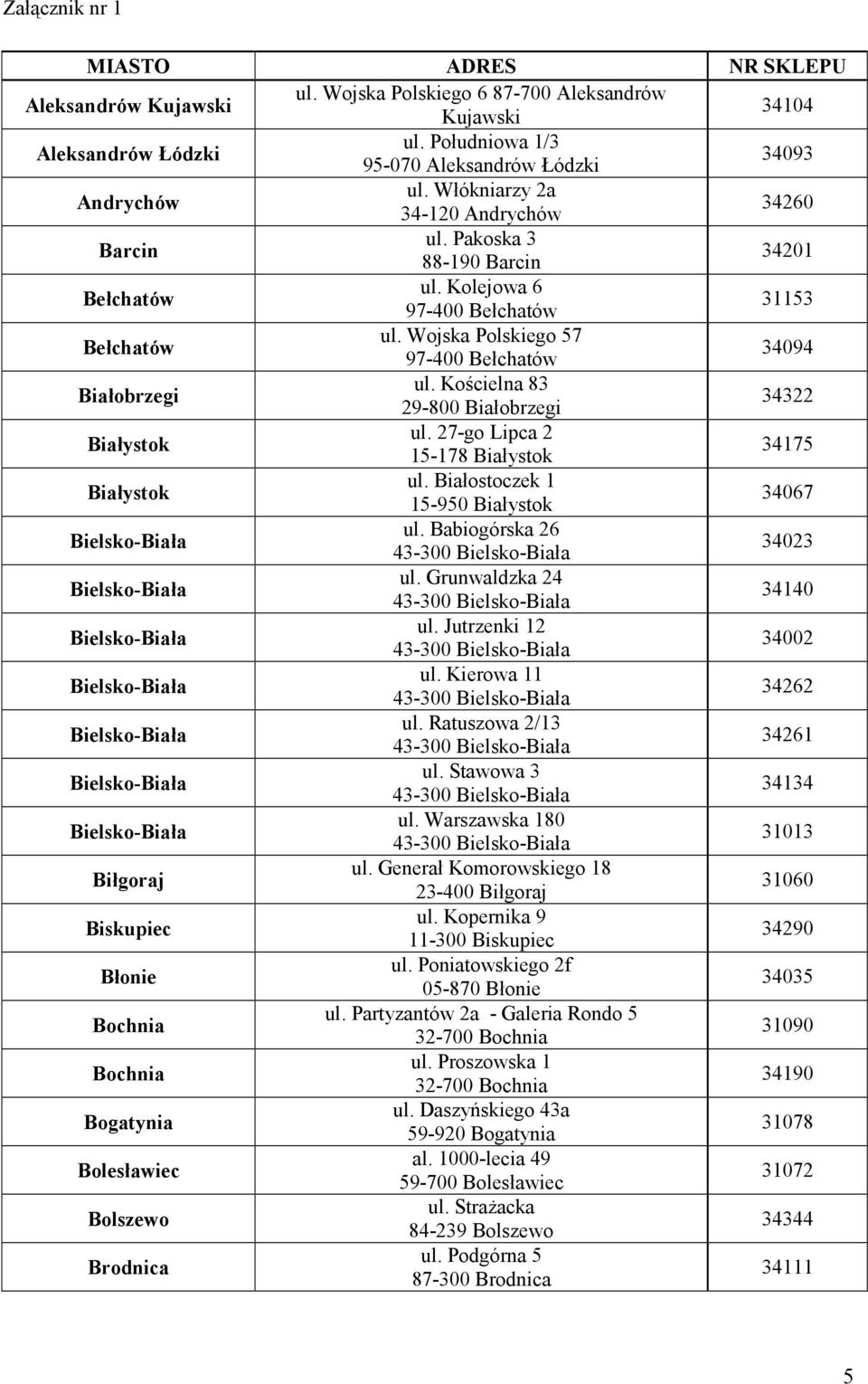 Kościelna 83 29-800 Białobrzegi 34322 Białystok ul. 27-go Lipca 2 15-178 Białystok 34175 Białystok ul. Białostoczek 1 15-950 Białystok 34067 Bielsko-Biała ul.