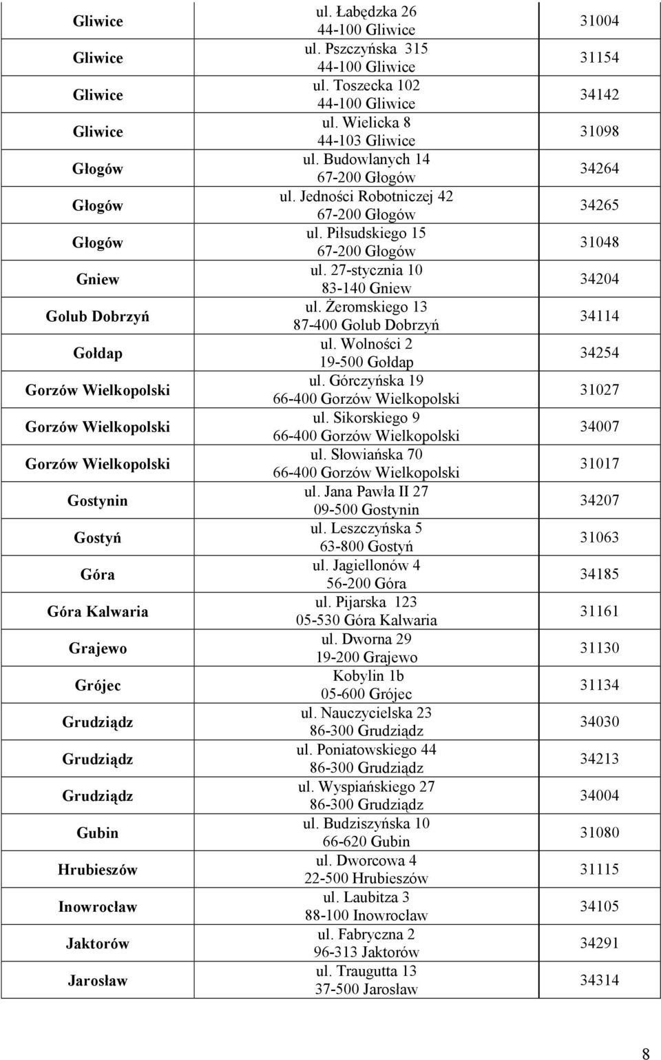 Budowlanych 14 67-200 Głogów ul. Jedności Robotniczej 42 67-200 Głogów ul. Piłsudskiego 15 67-200 Głogów ul. 27-stycznia 10 83-140 Gniew ul. Żeromskiego 13 87-400 Golub Dobrzyń ul.
