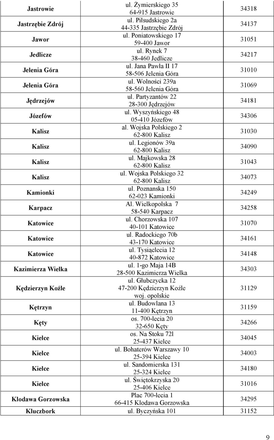 Partyzantów 22 28-300 Jędrzejów 34181 Józefów ul. Wyszyńskiego 48 05-410 Józefów 34306 Kalisz al. Wojska Polskiego 2 62-800 Kalisz 31030 Kalisz ul. Legionów 39a 62-800 Kalisz 34090 Kalisz ul.