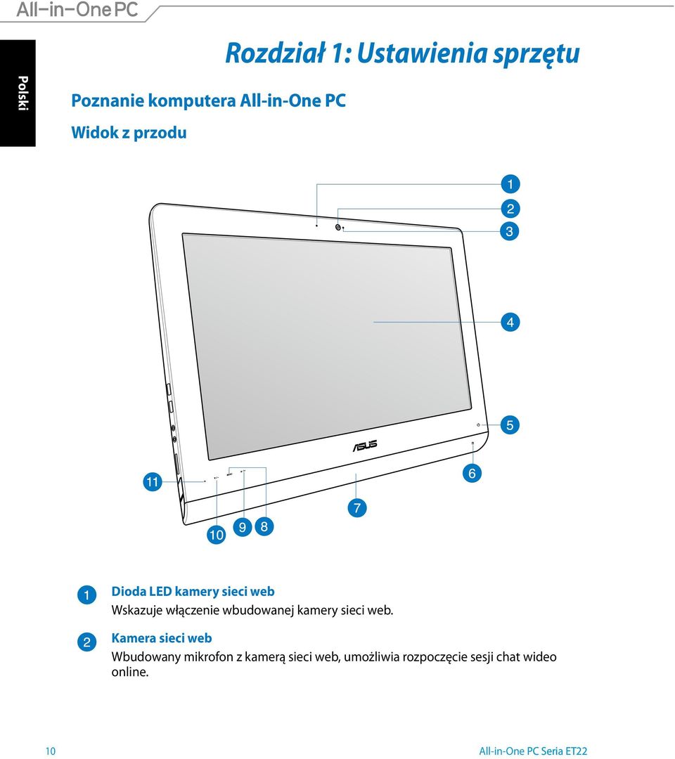 kamery sieci web.