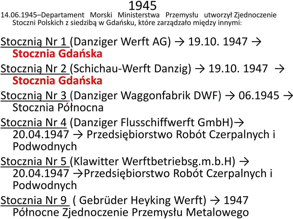 (DanzigerWerftAG) 19.10. 1947 Stocznia Gdańska Stocznią Nr 2 (Schichau-Werft Danzig) 19.10. 1947 Stocznia Gdańska Stocznią Nr 3(DanzigerWaggonfabrikDWF) 06.