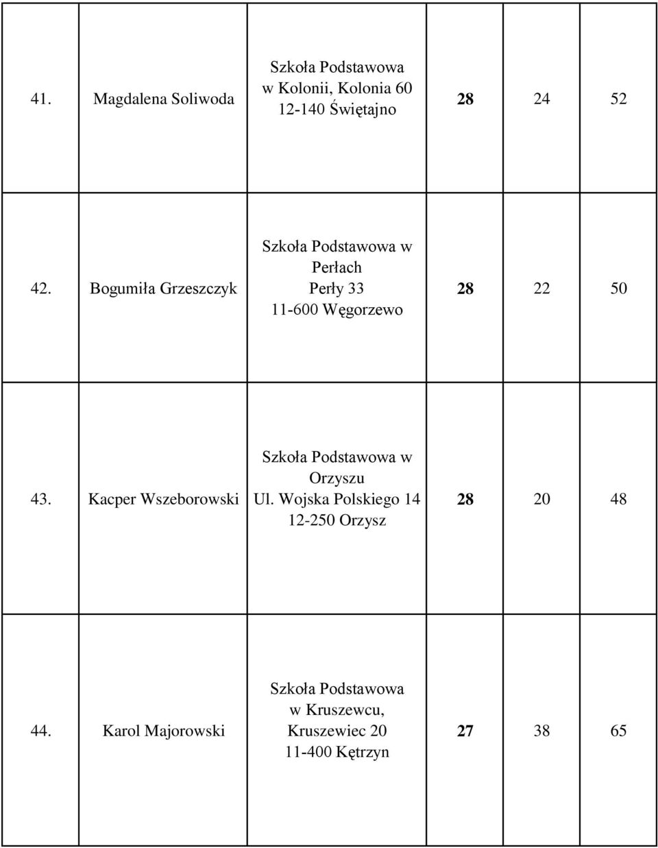 Bogumiła Grzeszczyk w Perłach Perły 33 11-600 Węgorzewo 28 22 50 43.