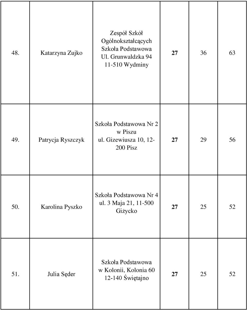 Patrycja Ryszczyk Nr 2 w Piszu ul. Gizewiusza 10, 12-200 Pisz 27 29 56 50.