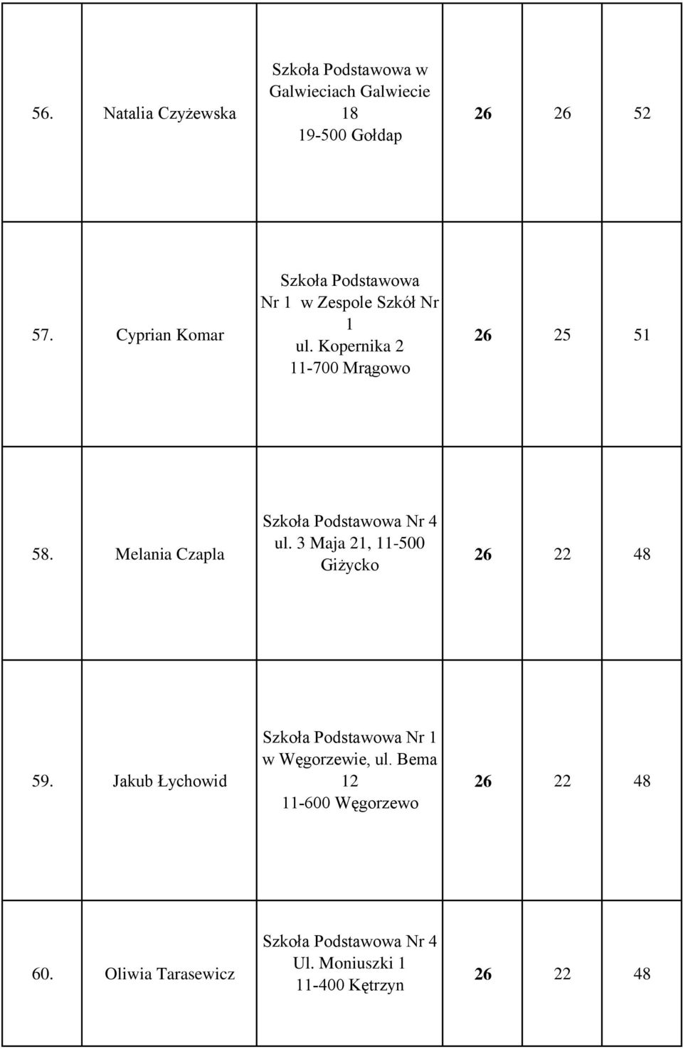 Melania Czapla Nr 4 ul. 3 Maja 21, 11-500 Giżycko 26 22 48 59.