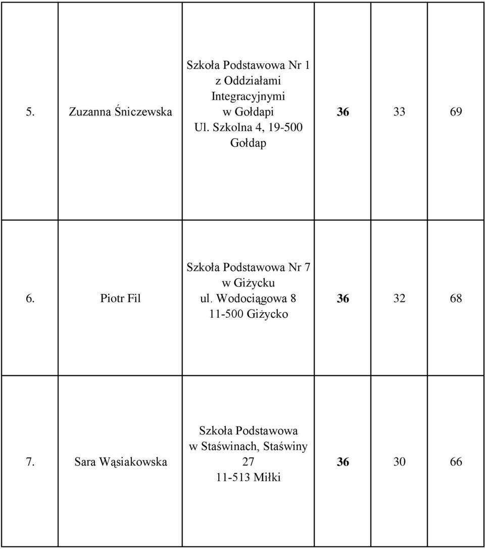 Piotr Fil Nr 7 w Giżycku ul.