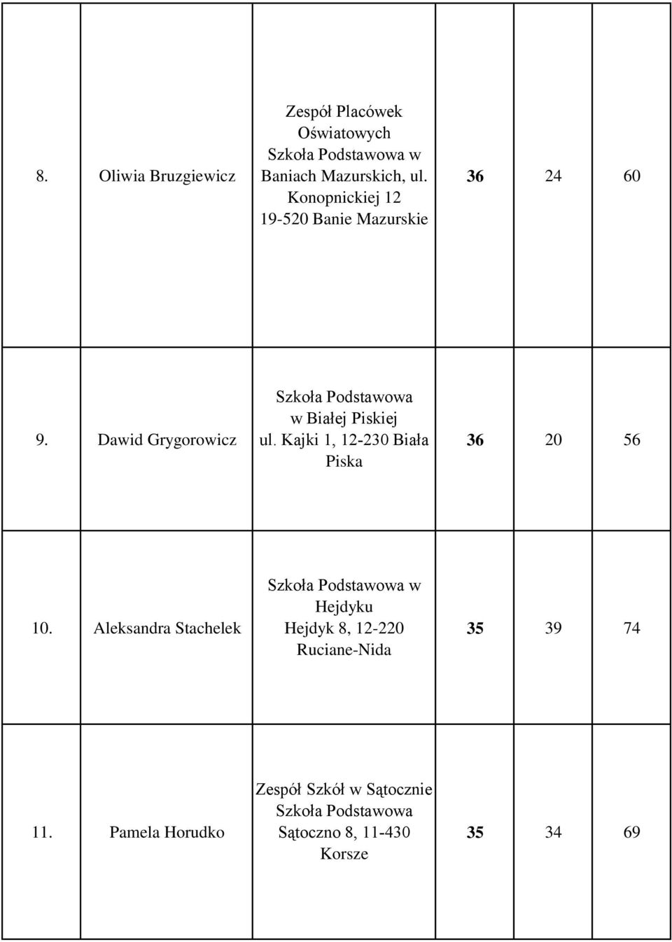 Kajki 1, 12-230 Biała Piska 36 20 56 10.