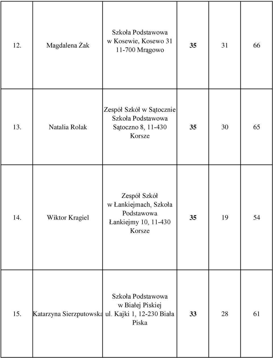 Wiktor Kragiel Zespół Szkół w Łankiejmach, Szkoła Podstawowa Łankiejmy 10, 11-430