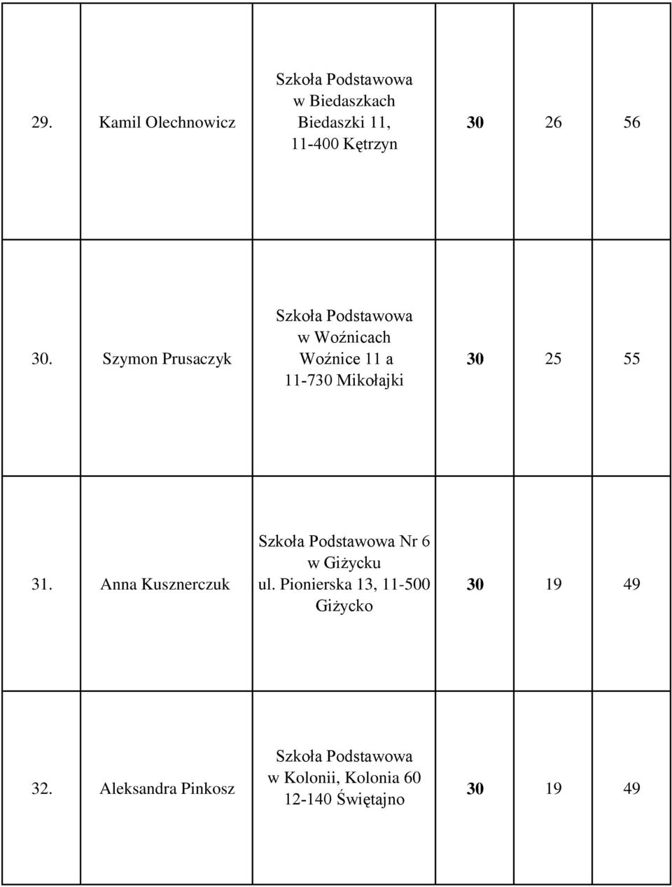 31. Anna Kusznerczuk Nr 6 w Giżycku ul.