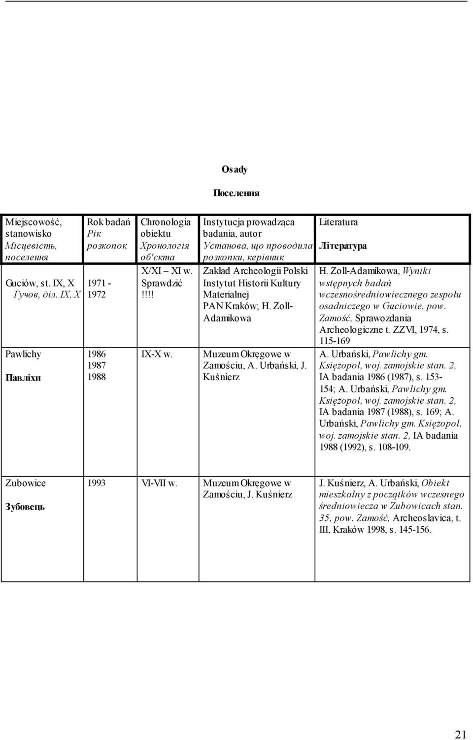 Instytucja prowadząca badania, autor Установа, що проводила розкопки, керівник Zakład Archeologii Polski Instytut Historii Kultury Materialnej PAN Kraków; H.