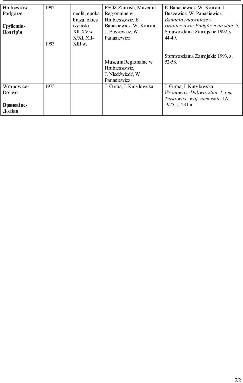5, Sprawozdania Zamojskie 1992, s. 44-49. Wronowice- Doliwo Вроновіце- Доліво Muzeum Regionalne w Hrubieszowie, J. Niedźwiedź, W.