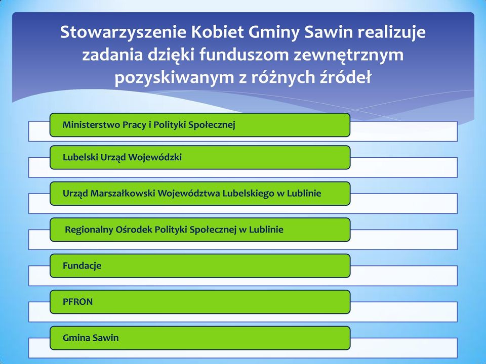 Społecznej Lubelski Urząd Wojewódzki Urząd Marszałkowski Województwa