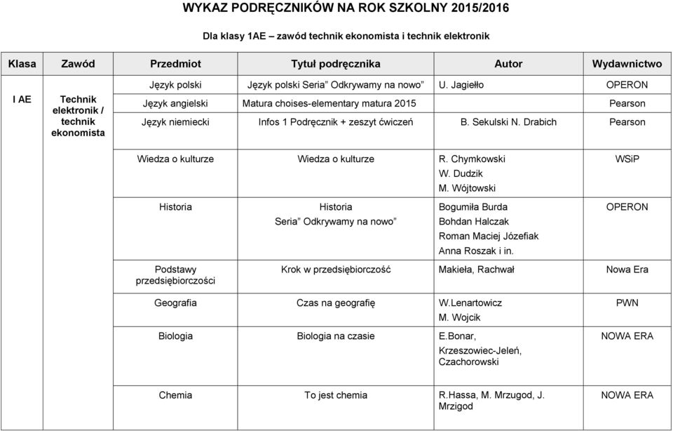 Drabich Pearson Wiedza o kulturze Wiedza o kulturze R. Chymkowski W. Dudzik M.