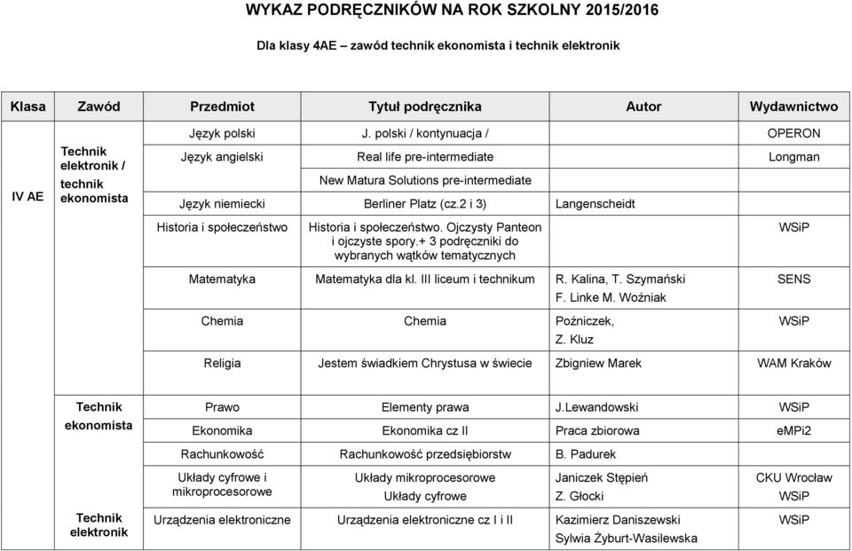 2 i 3) Langenscheidt Historia i społeczeństwo Historia i społeczeństwo. Ojczysty Panteon i ojczyste spory.+ 3 podręczniki do wybranych wątków tematycznych Matematyka Matematyka dla kl.