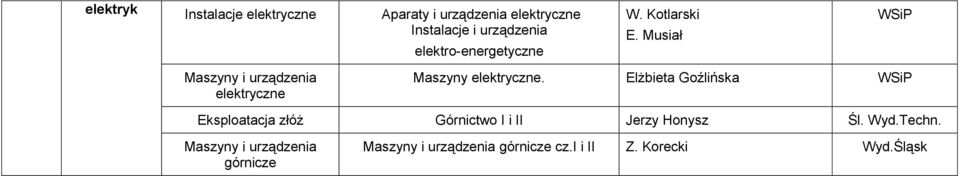 Musiał Maszyny i urządzenia elektryczne Maszyny elektryczne.