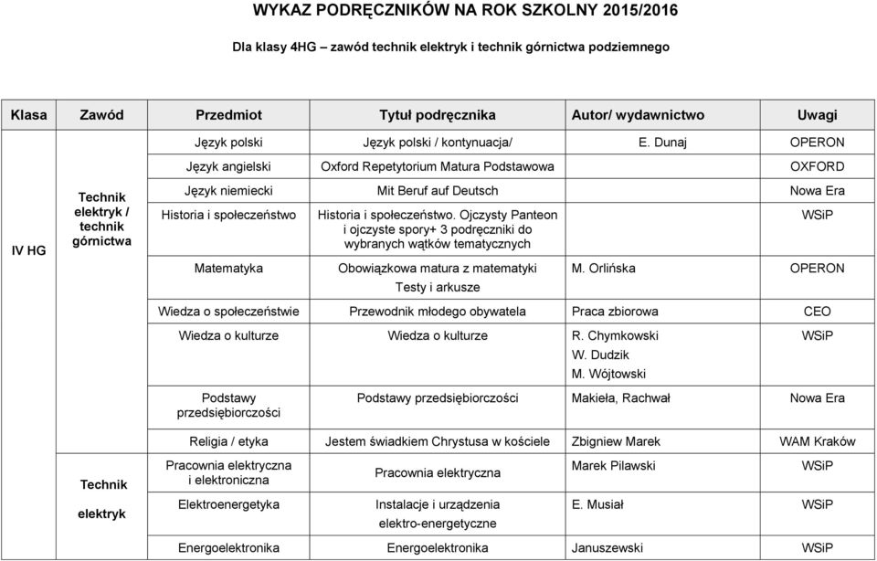 Dunaj OPERON Język angielski Oxford Repetytorium Matura Podstawowa OXFORD IV HG elektryk / technik górnictwa Język niemiecki Mit Beruf auf Deutsch Nowa Era Historia i społeczeństwo Matematyka