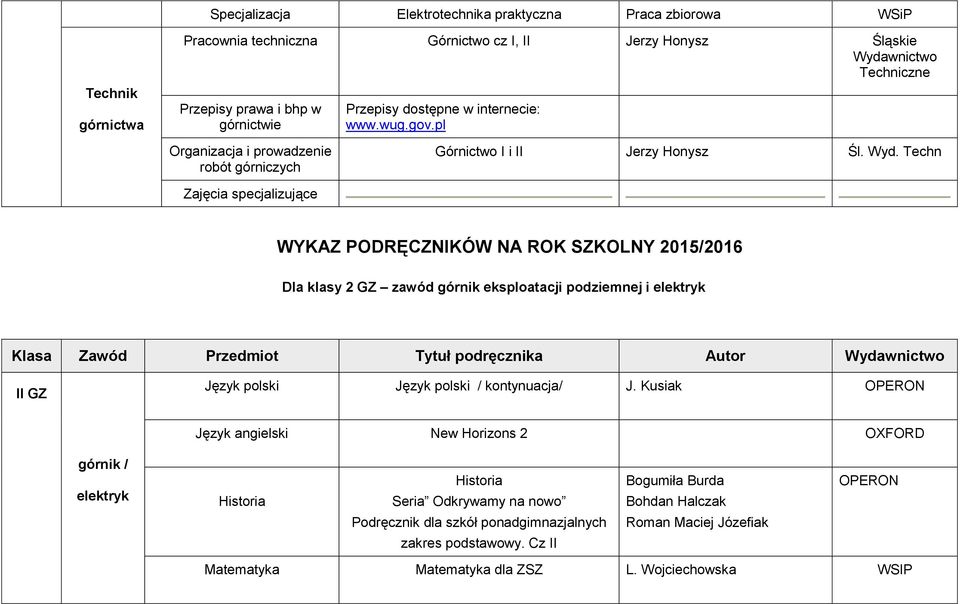 Techn Zajęcia specjalizujące WYKAZ PODRĘCZNIKÓW NA ROK SZKOLNY 2015/2016 Dla klasy 2 GZ zawód górnik eksploatacji podziemnej i elektryk Klasa Zawód Przedmiot Tytuł podręcznika Autor Wydawnictwo II GZ