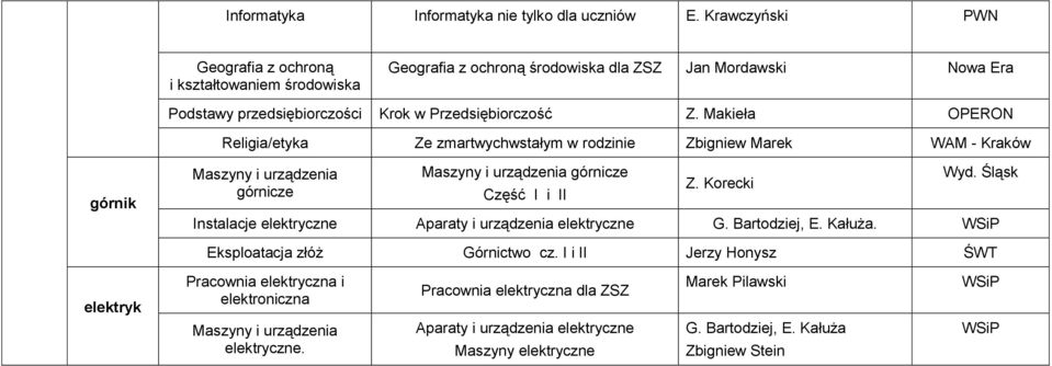 Makieła OPERON Religia/etyka Ze zmartwychwstałym w rodzinie Zbigniew Marek WAM - Kraków górnik Maszyny i urządzenia górnicze Maszyny i urządzenia górnicze Część I i II Z. Korecki Wyd.