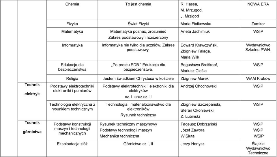 Zakres podstawowy. Edward Krawczyński, Zbigniew Talaga, Wydawnictwo Szkolne PWN. Maria Wilk Edukacja dla bezpieczeństwa 