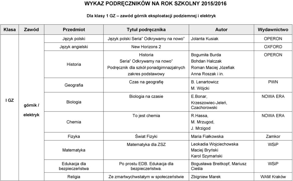 Roman Maciej Józefiak zakres podstawowy Anna Roszak i in. Geografia Czas na geografię B. Lenartowicz M. Wójcki PWN I GZ górnik / Biologia Biologia na czasie E.