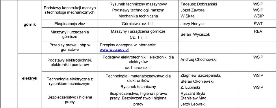 I i II Sefan Wyciszok REA Przepisy prawa i bhp w górnictwie Przepisy dostępne w internecie: www.wug.gov.