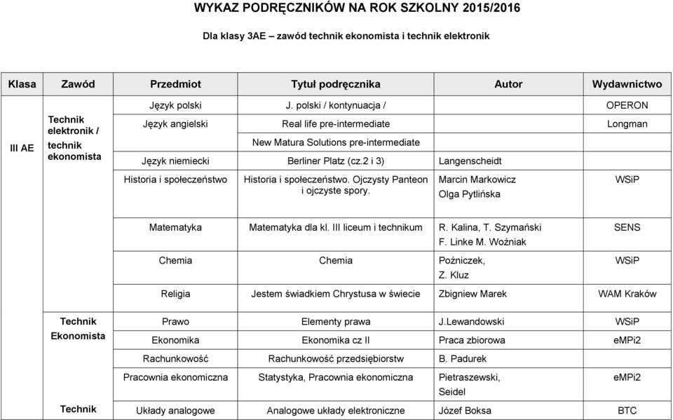 2 i 3) Langenscheidt Historia i społeczeństwo Historia i społeczeństwo. Ojczysty Panteon i ojczyste spory. Marcin Markowicz Olga Pytlińska Matematyka Matematyka dla kl. III liceum i technikum R.