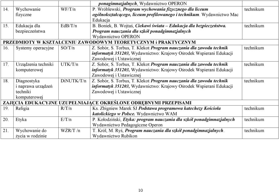 bezpieczeństwa Program nauczania dla szkół ponadgimnazjalnych Wydawnictwo OPERON PRZEDMIOTY W KSZTAŁCENIU ZAWODOWYM TEORETYCZNYM i PRAKTYCZNYM 16. Systemy operacyjne SO/T/n Z. Sobór, S. Torbus, T.