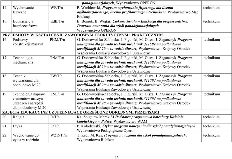 bezpieczeństwa Program nauczania dla szkół ponadgimnazjalnych Wydawnictwo OPERON PRZEDMIOTY W KSZTAŁCENIU ZAWODOWYM TEORETYCZNYM i PRAKTYCZNYM 16. Podstawy PKM/T/n G. Dobrowolska-Zabłocka, J.