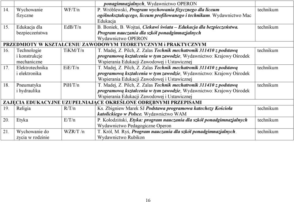 bezpieczeństwa Program nauczania dla szkół ponadgimnazjalnych Wydawnictwo OPERON PRZEDMIOTY W KSZTAŁCENIU ZAWODOWYM TEORETYCZNYM i PRAKTYCZNYM 16. Technologie TiKM/T/n T. Madej, Z. Pilch, Z.