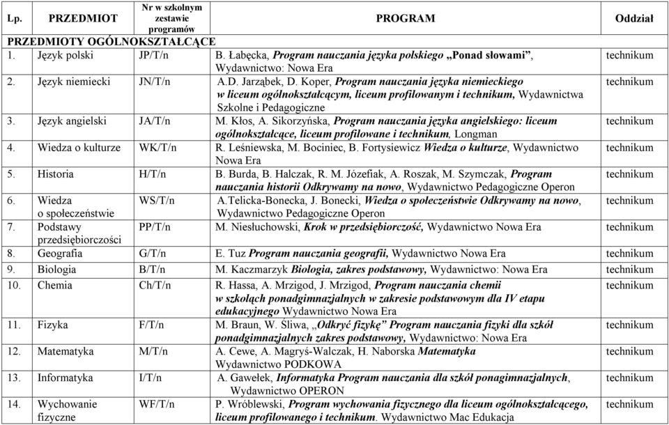 Kłos, A. Sikorzyńska, Program nauczania języka angielskiego: liceum ogólnokształcące, liceum profilowane i, Longman 4. Wiedza o kulturze WK/T/n R. Leśniewska, M. Bociniec, B.