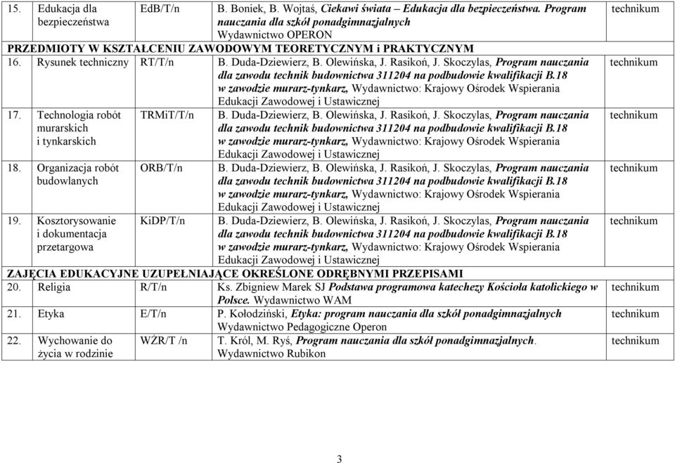 Rasikoń, J. Skoczylas, Program nauczania dla zawodu technik budownictwa 311204 na podbudowie kwalifikacji B.