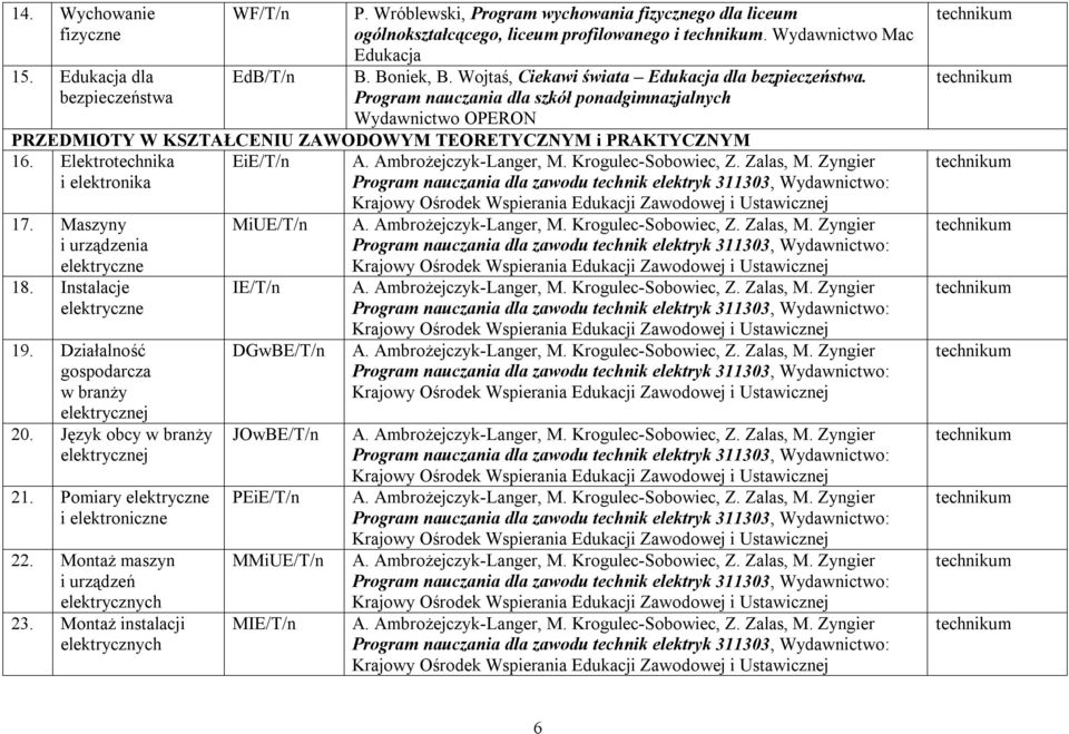 Program nauczania dla szkół ponadgimnazjalnych Wydawnictwo OPERON PRZEDMIOTY W KSZTAŁCENIU ZAWODOWYM TEORETYCZNYM i PRAKTYCZNYM 16. Elektrotechnika i elektronika EiE/T/n 17.