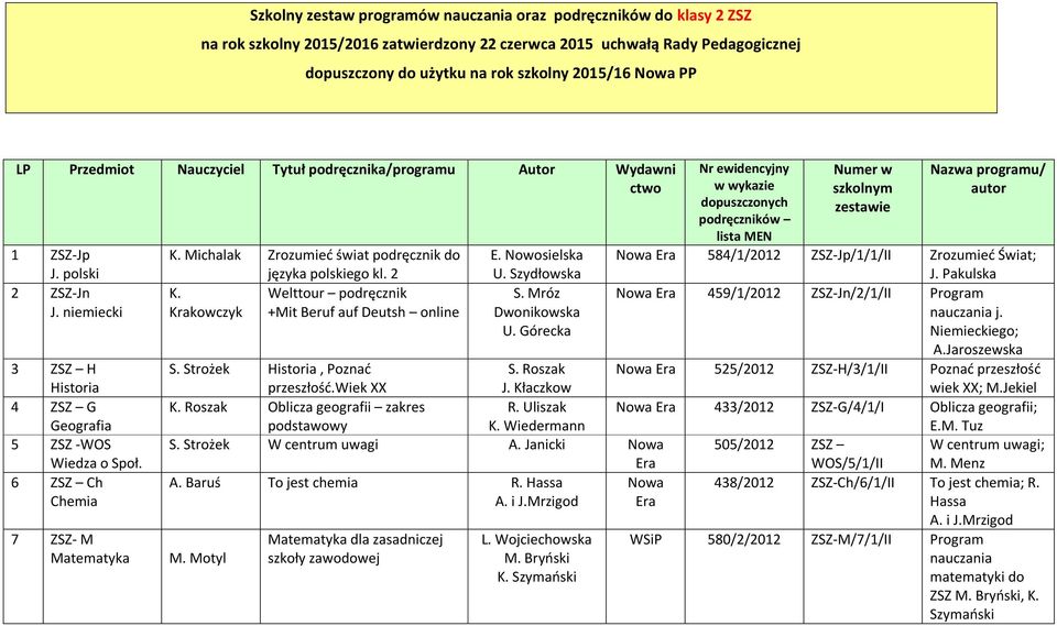 Michalak Zrozumieć świat podręcznik do języka polskiego kl. 2 K. Welttour podręcznik Krakowczyk +Mit Beruf auf Deutsh online E. Nowosielska U. Szydłowska S. Mróz Dwonikowska U.