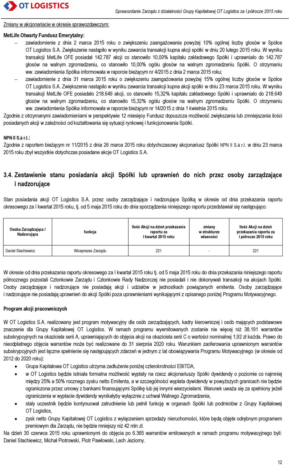 787 akcji co stanowiło 10,00% kapitału zakładowego Spółki i uprawniało do 142.787 głosów na walnym zgromadzeniu, co stanowiło 10,00% ogółu głosów na walnym zgromadzeniu Spółki. O otrzymaniu ww.