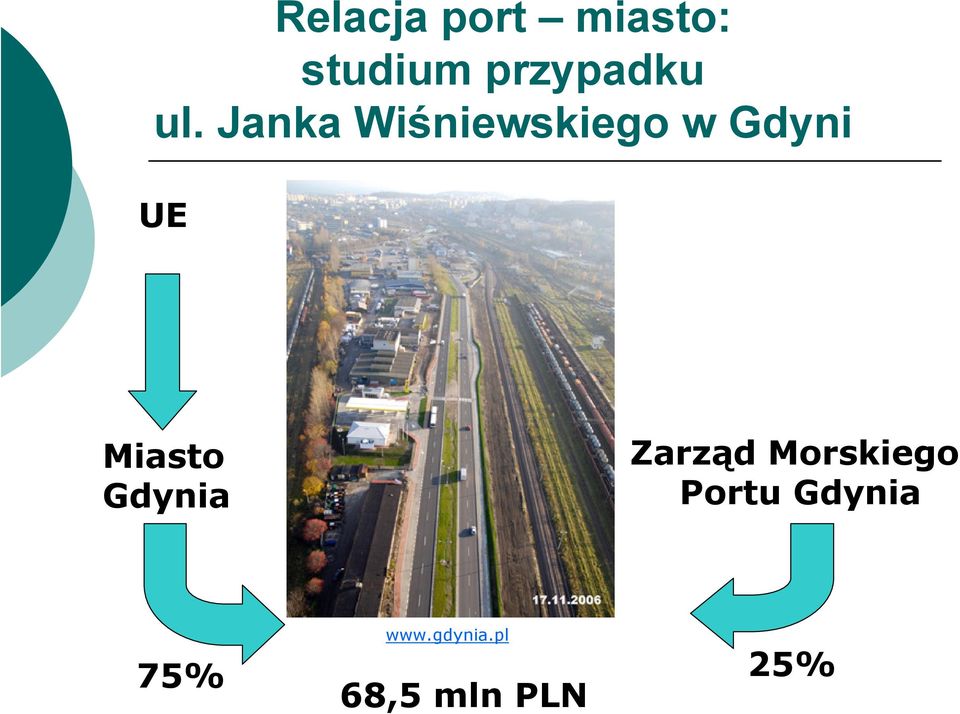 Janka Wiśniewskiego w Gdyni UE Miasto