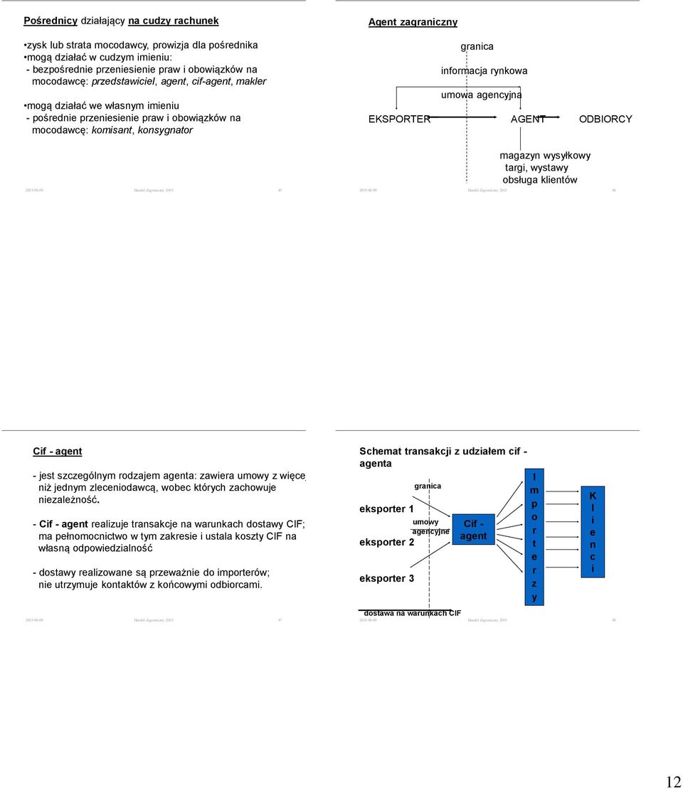 EKSPORTER AGENT ODBIORCY 2015-06-09 Handel Zagraniczny 2015 45 magazyn wysyłkowy targi, wystawy obsługa klientów 2015-06-09 Handel Zagraniczny 2015 46 Cif - agent - jest szczególnym rodzajem agenta: