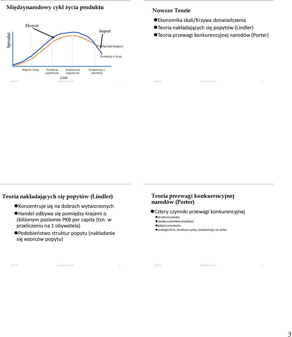 Zagraniczny 2015 10 Teoria nakładających się popytów (Lindler) Koncentruje się na dobrach wytworzonych Handel odbywa się pomiędzy krajami o zbliżonym poziomie PKB per capita (tzn.