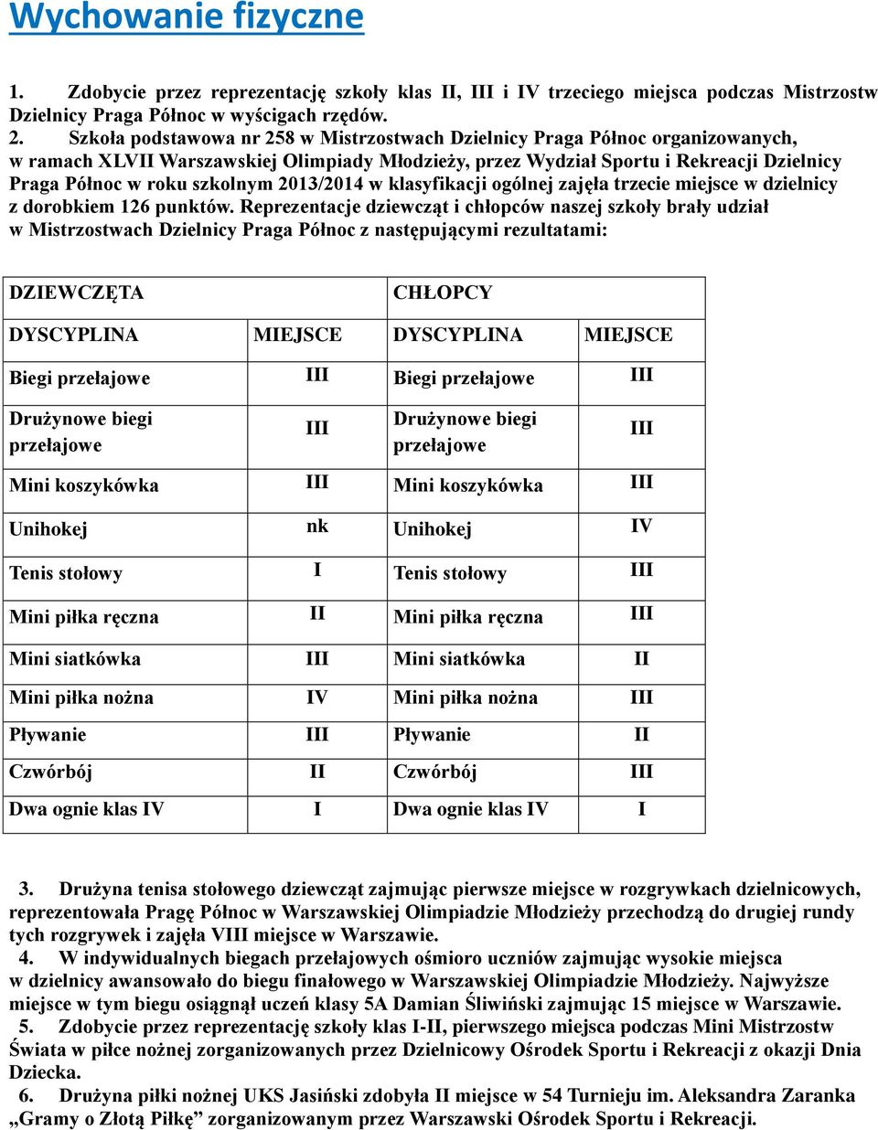 szkolnym 2013/2014 w klasyfikacji ogólnej zajęła trzecie miejsce w dzielnicy z dorobkiem 126 punktów.