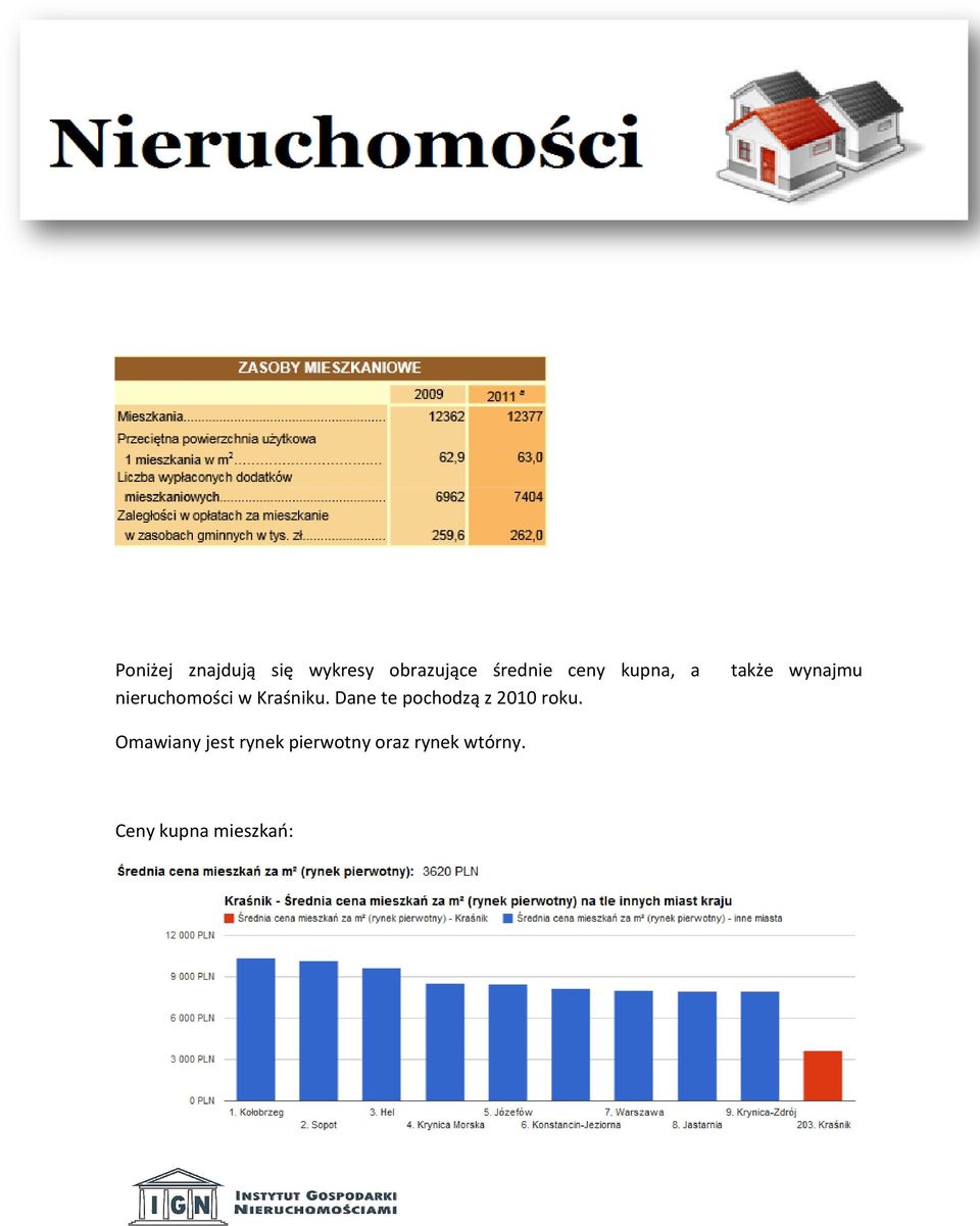 Dane te pochodzą z 2010 roku.