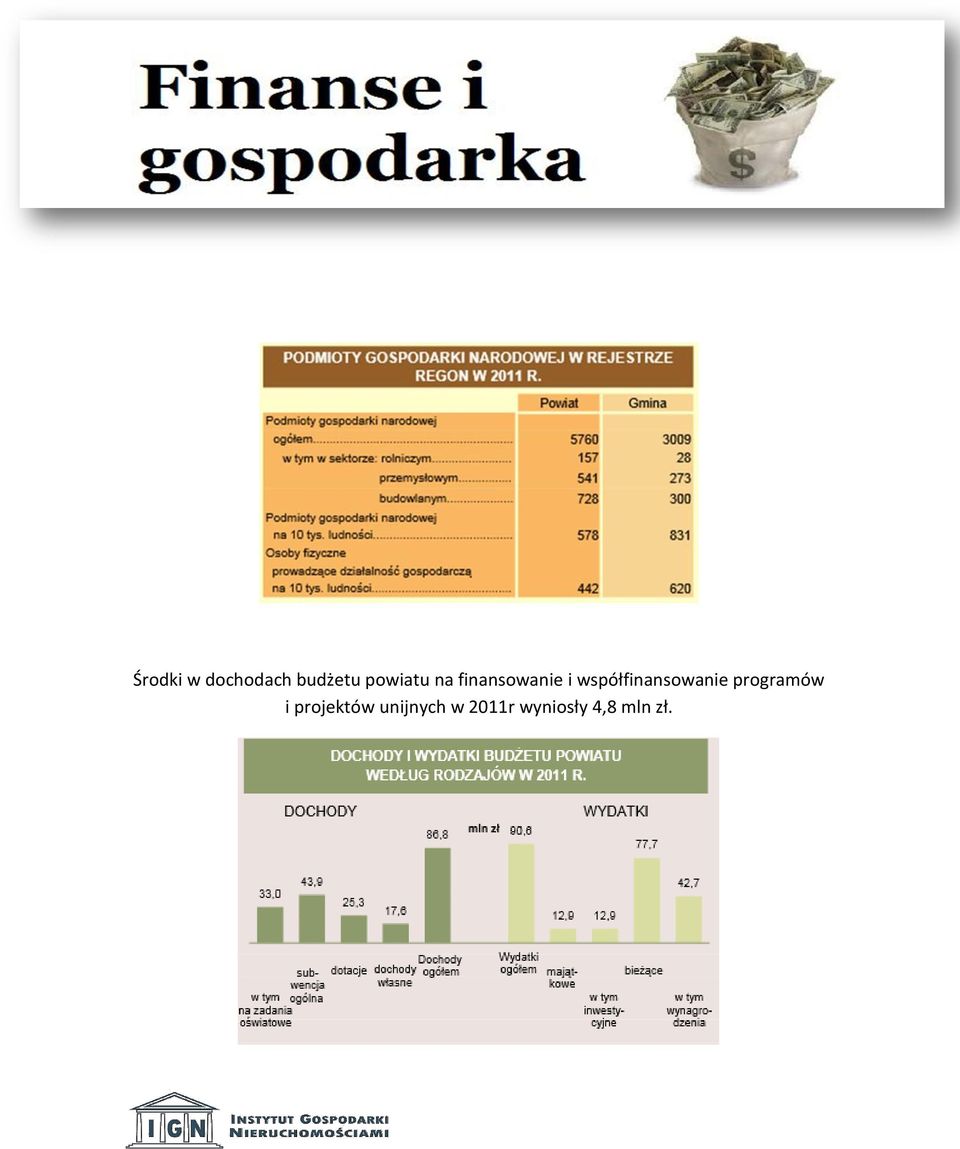 współfinansowanie programów i