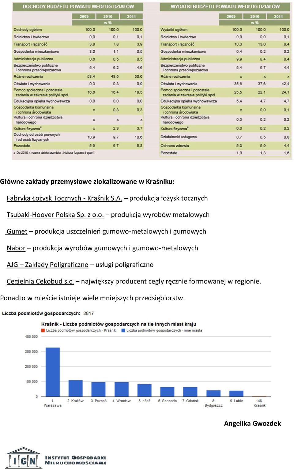 gumowo-metalowych i gumowych Nabor produkcja wyrobów gumowych i gumowo-metalowych AJG Zakłady Poligraficzne usługi