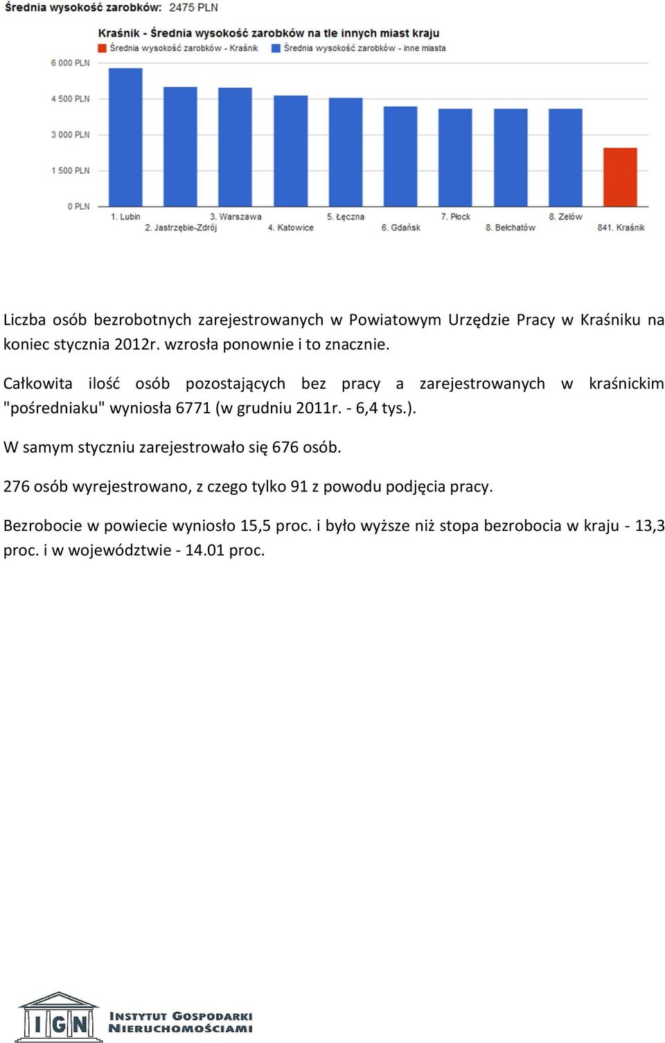 Całkowita ilość osób pozostających bez pracy a zarejestrowanych w kraśnickim "pośredniaku" wyniosła 6771 (w grudniu 2011r.