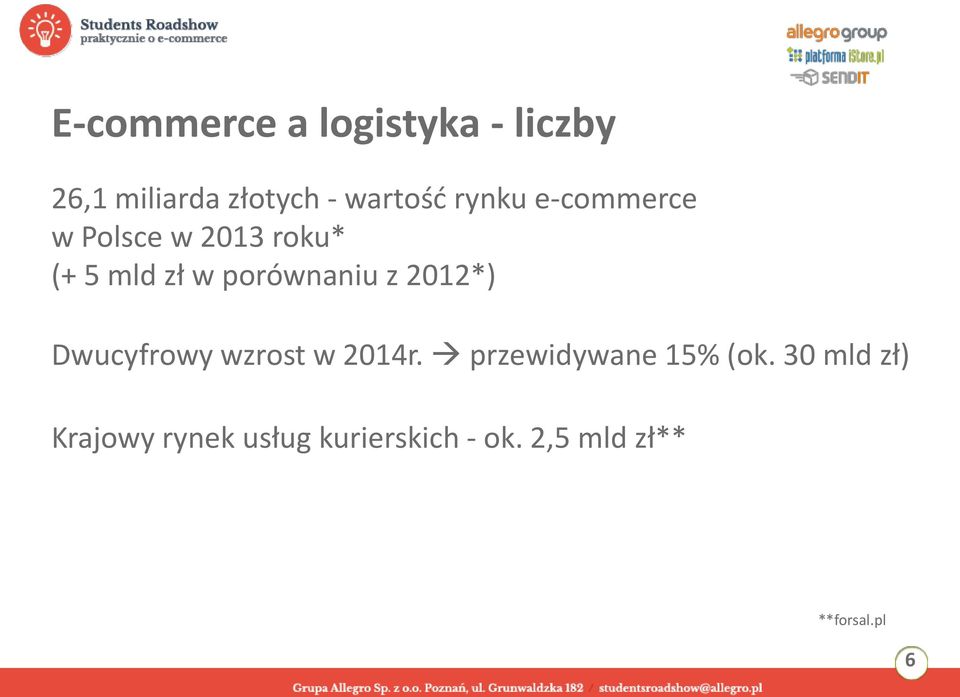 2012*) Dwucyfrowy wzrost w 2014r. przewidywane 15% (ok.