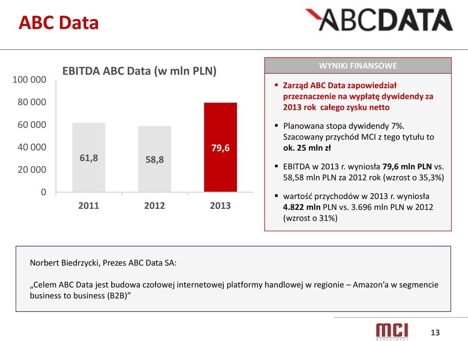 25 mln zł EBITDA w 2013 r. wyniosła 79,6 mln PLN vs. 58,58 mln PLN za 2012 rok (wzrost o 35