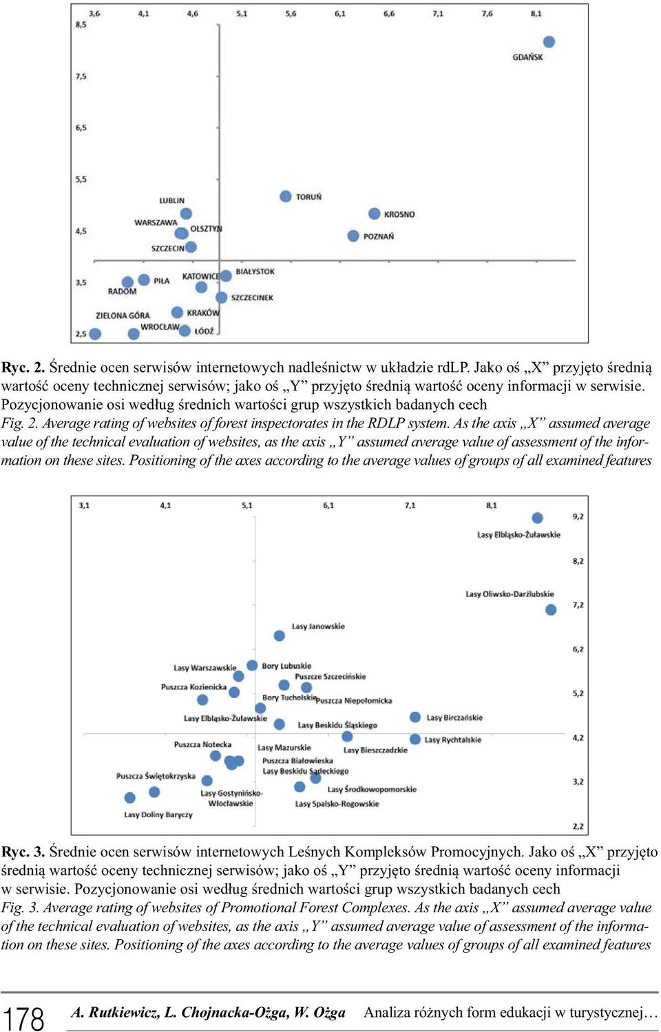 As the axis X assumed average value of the technical evaluation of websites, as the axis Y assumed average value of assessment of the information on these sites.