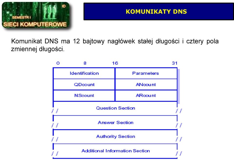 nagłówek stałej długości