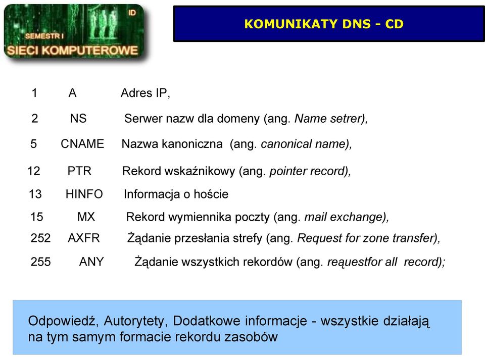 pointer record), 13 HINFO Informacja o hoście 15 MX Rekord wymiennika poczty (ang.