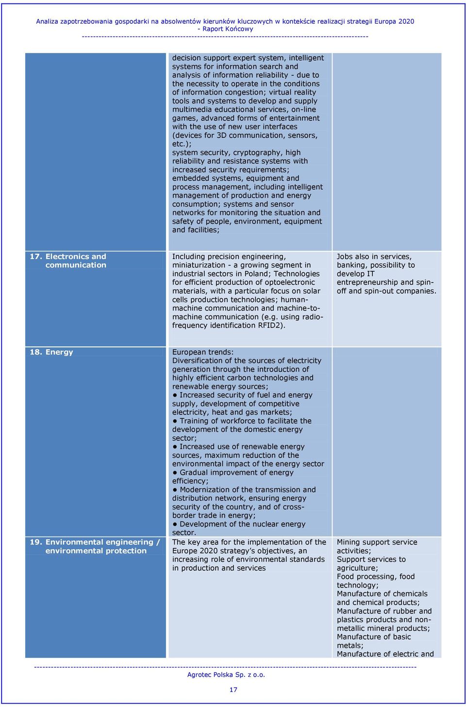 information reliability - due to the necessity to operate in the conditions of information congestion; virtual reality tools and systems to develop and supply multimedia educational services, on-line