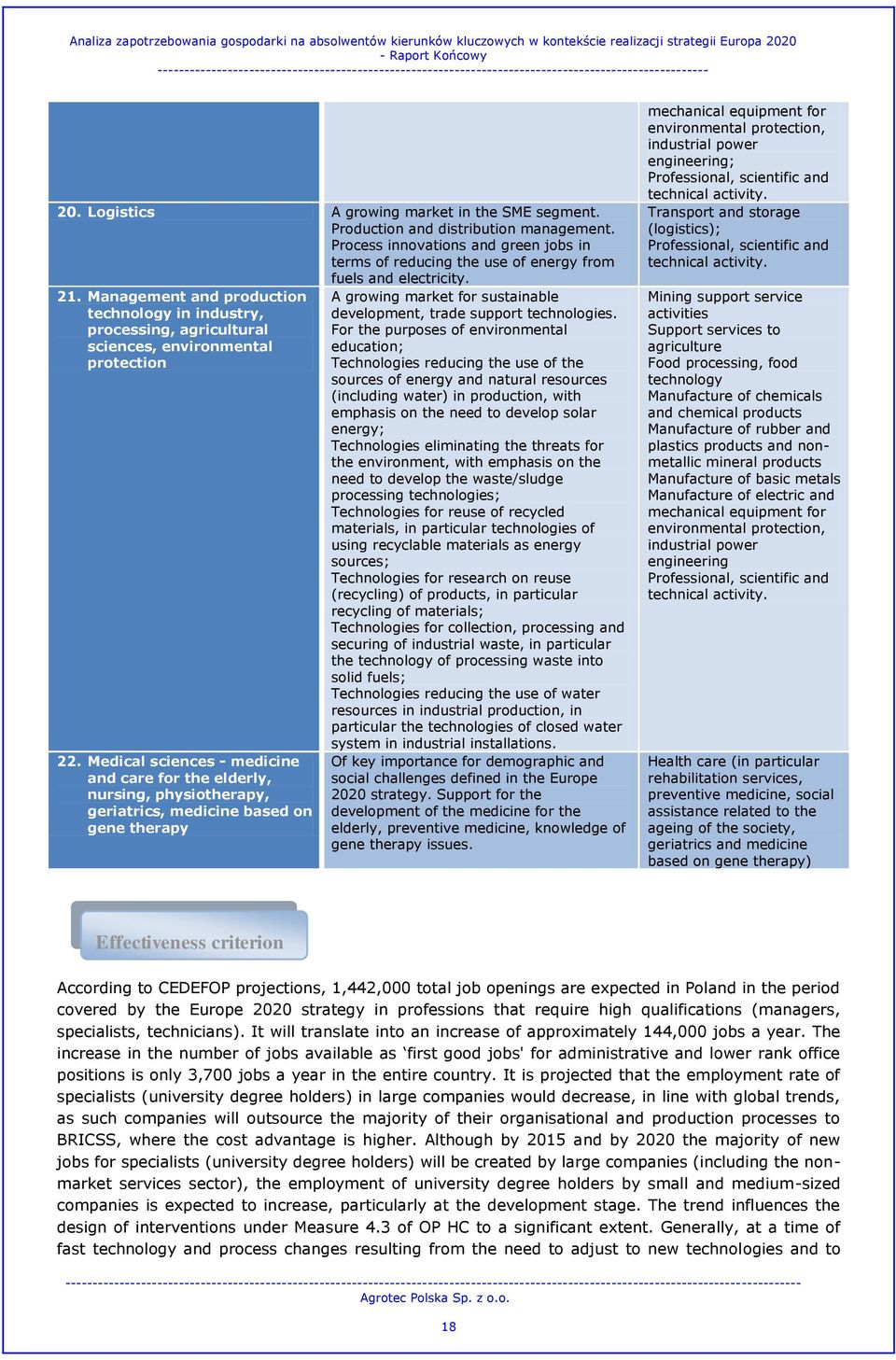 Process innovations and green jobs in terms of reducing the use of energy from fuels and electricity. 21.